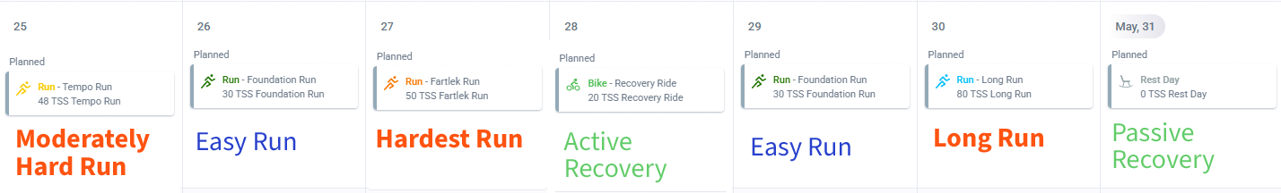 Proper recovery spacing after restructuring