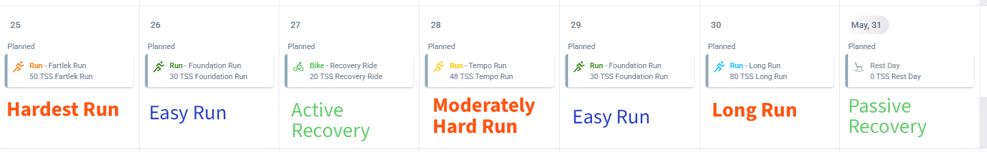 Weekly layout showing spacing between hard days